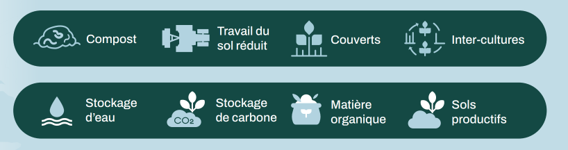 vignette travail living lab